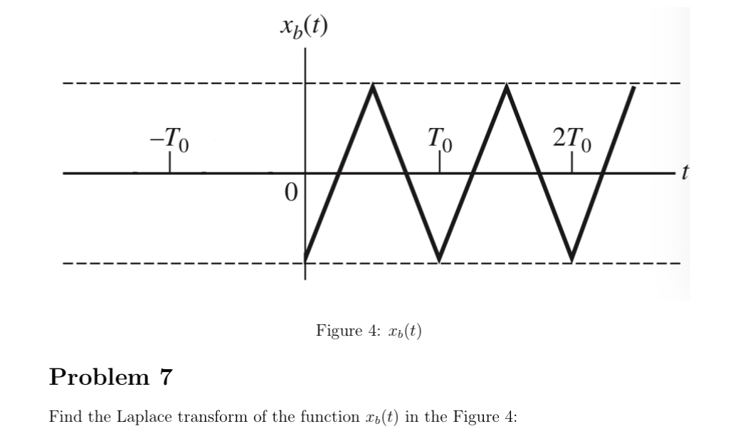 Figure 4 : x b ( t ) Problem 7 Find the Laplace