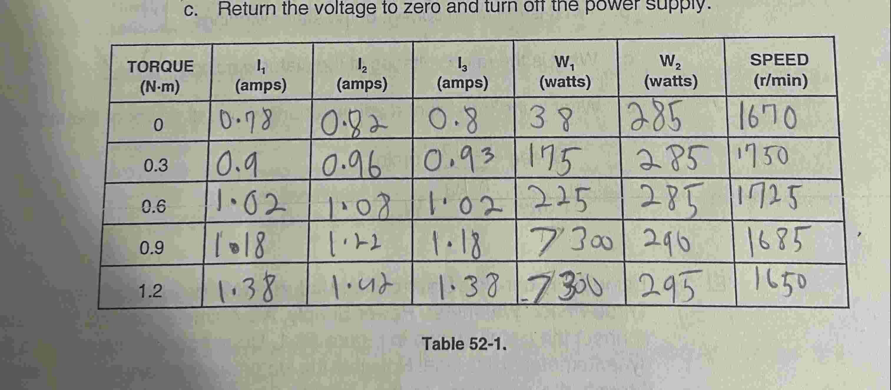Using the results of Table 5 2 - 1 , calculate