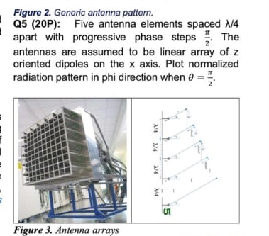 Figure 2 . Generic antenna pattern. Q 5 ( 2 0 P )