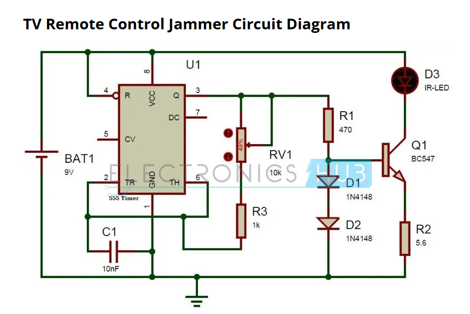 I need help simplifying the layout of the TV