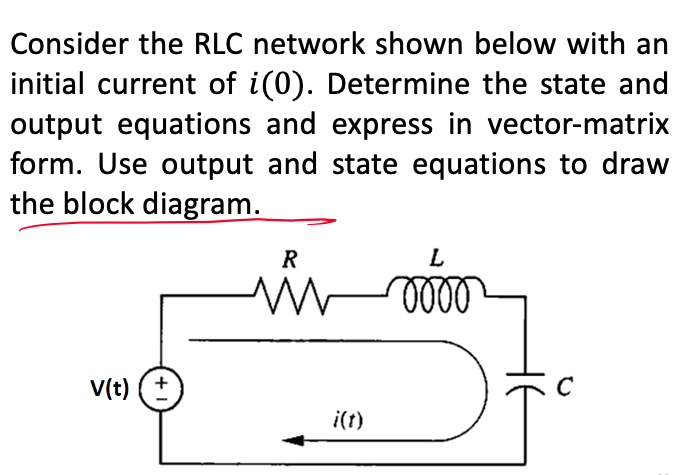Consider the RLC network shown below with an