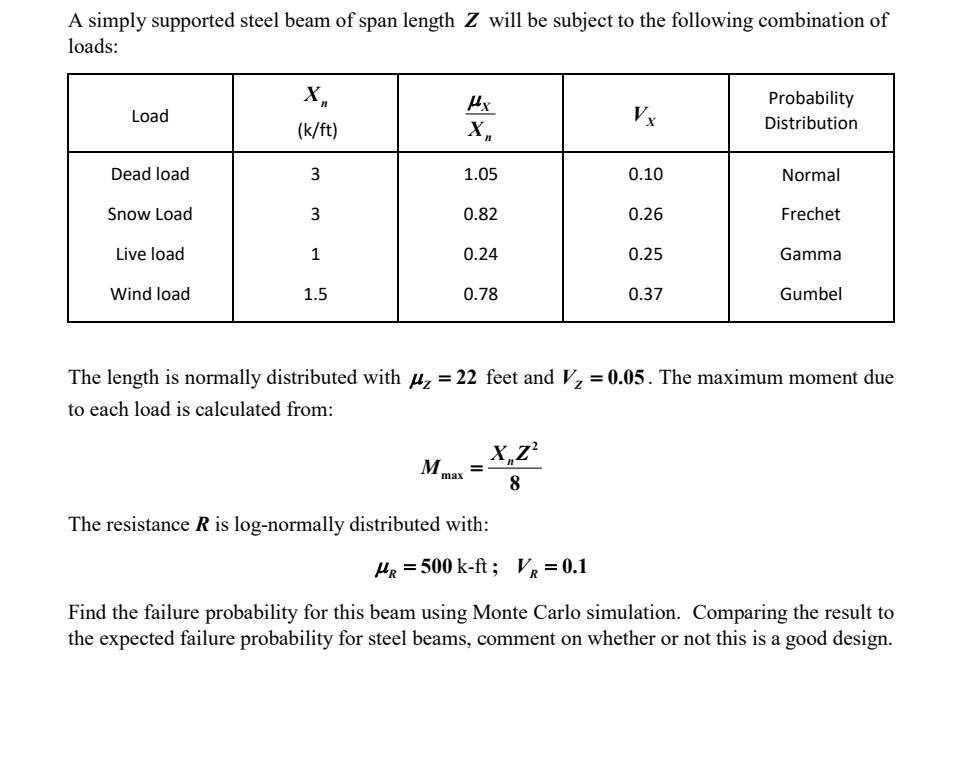 A simply supported steel beam of span length Z