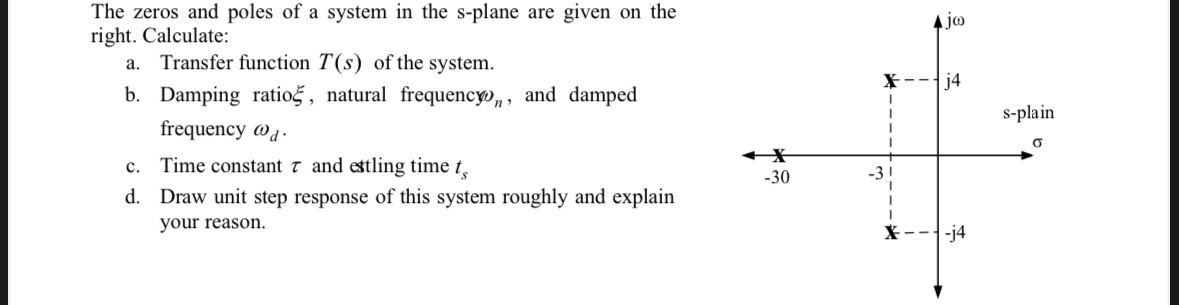 The zeros and poles of a system in the s - plane
