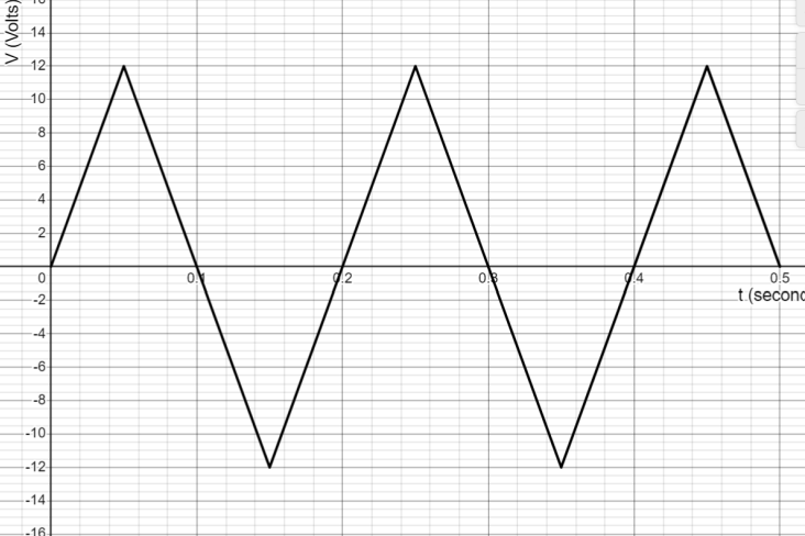 a ) Compute the average and effective ( RMS )