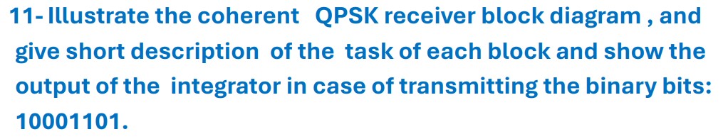 1 1 - Illustrate the coherent QPSK receiver block