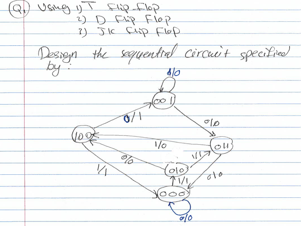 ( Q . ) Using 1 ) T flip flop D Flip Flop Jk flip