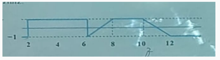 Draw the amplitude modulation km = 0 . 5
