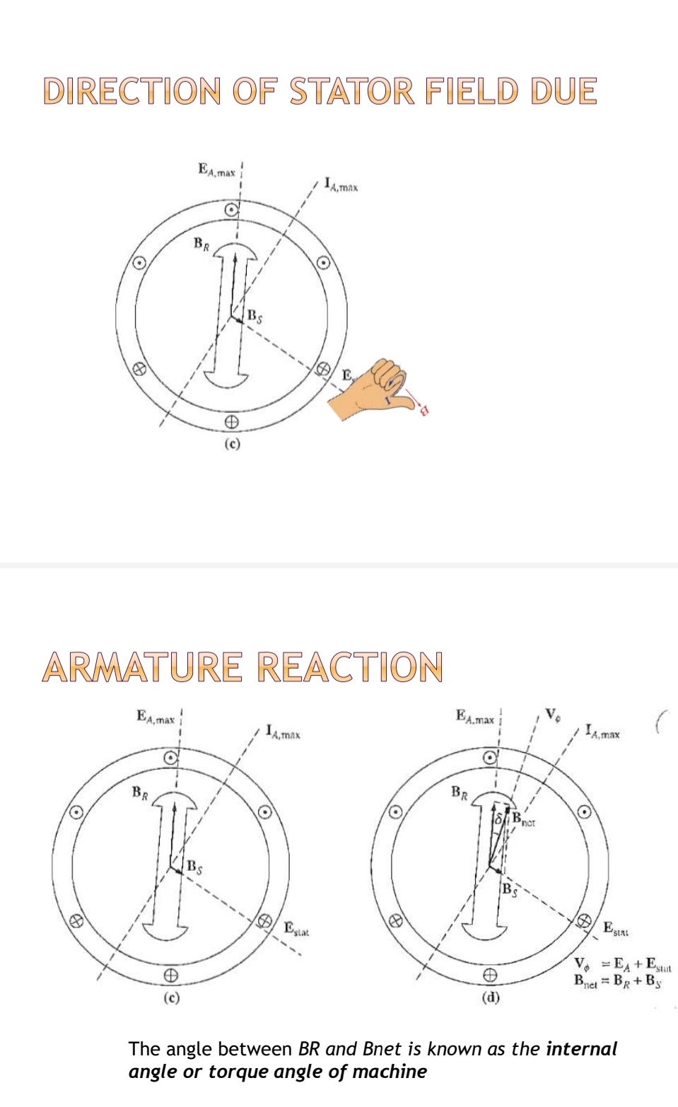 explain the direction of stator field and