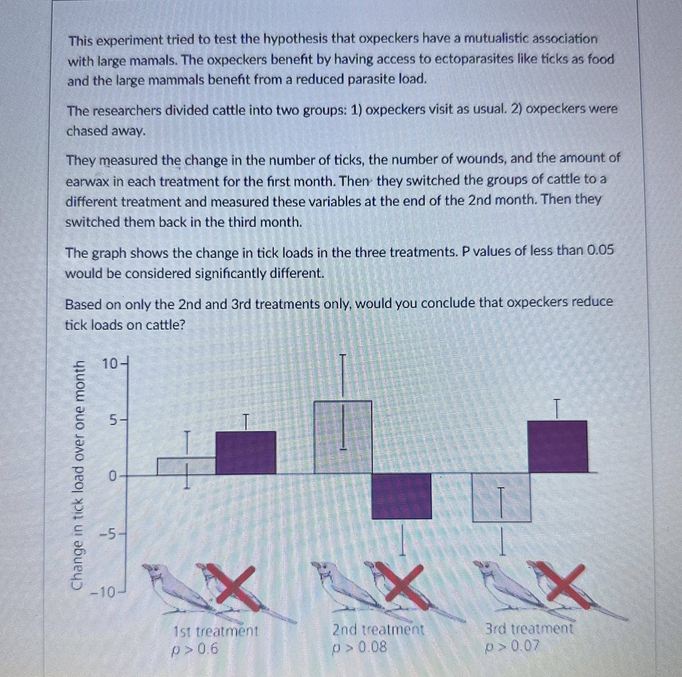 This experiment tried to test the hypothesis that