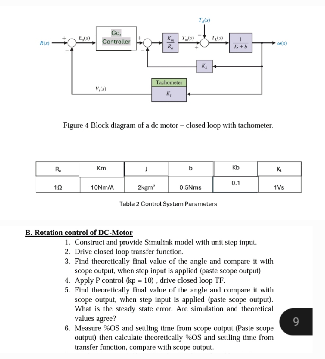 Figure 4 Block diagram of a dc motor - closed