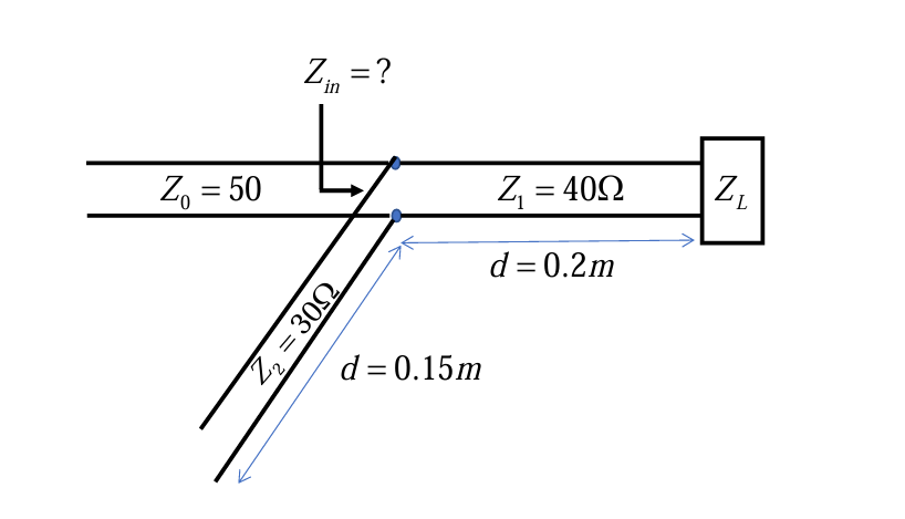 DON'T USE AI FOR THE MATLAB CODE!!! Figure shows