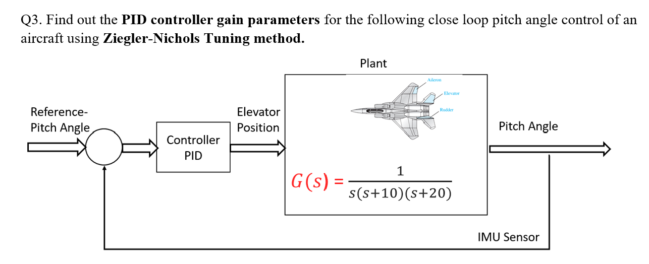 Q 3 . Find out the PID controller gain parameters