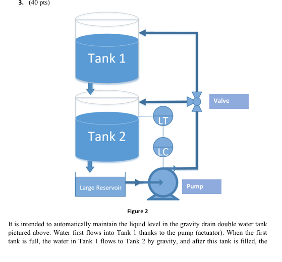 3 . ( 4 0 pts ) pictured above. Water first flows