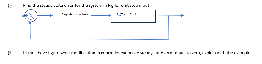 ( i ) Find the steady state error for the system