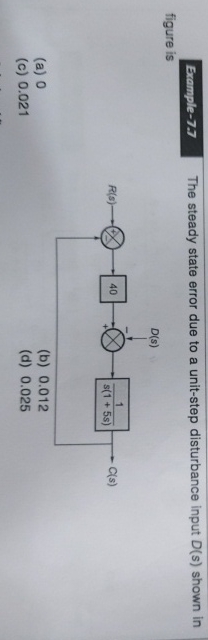 Example - 7 . 7 The steady state error due to a