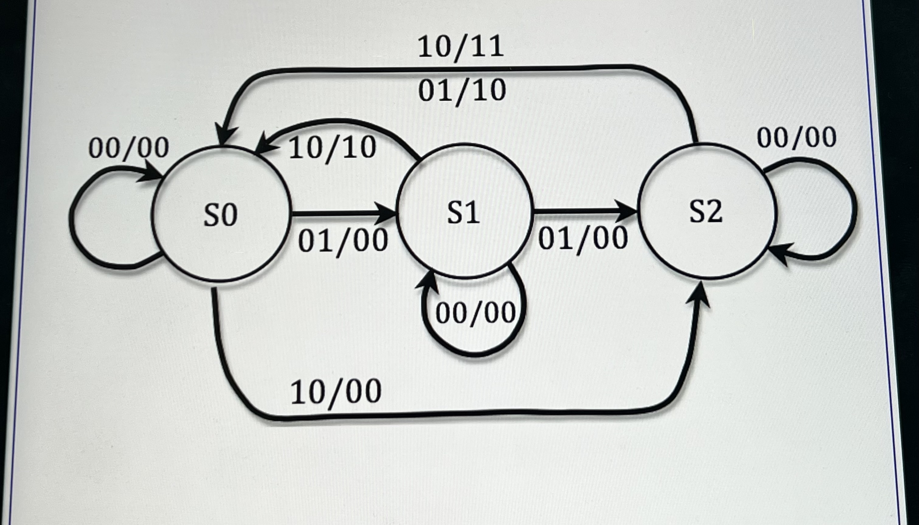 Find JK , D and Toggle flip flop ( equation )