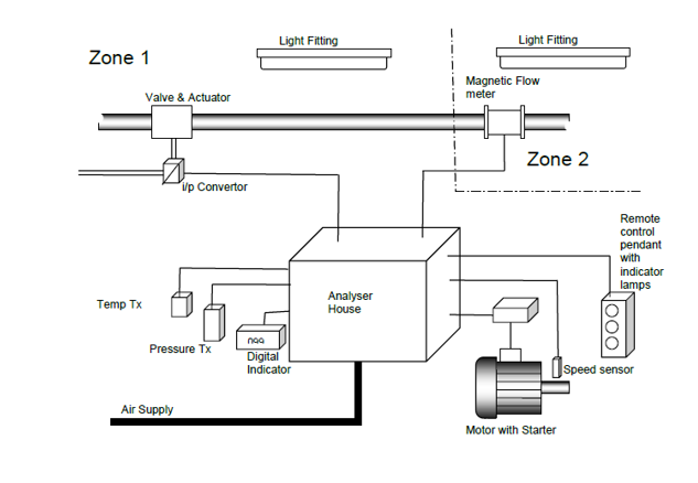 The schematic of a process area is given in the
