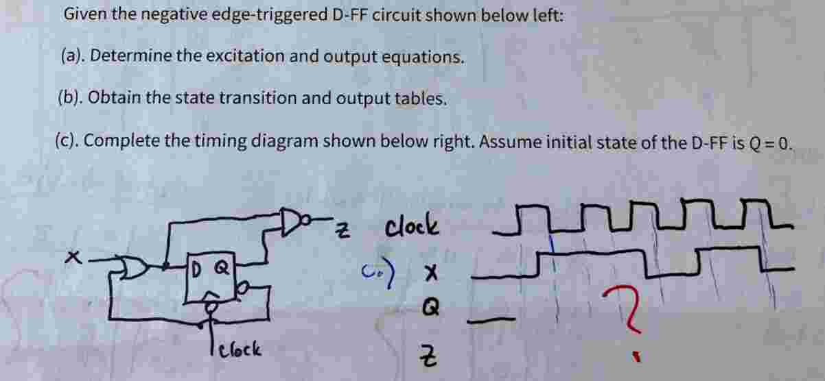 Given the negative edge - triggered D - FF