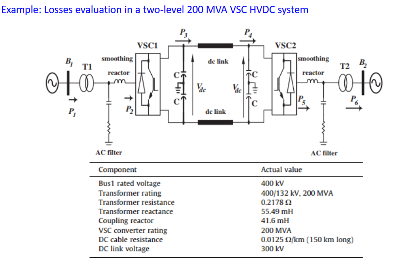 Example: Losses evaluation in a two - level 2 0 0