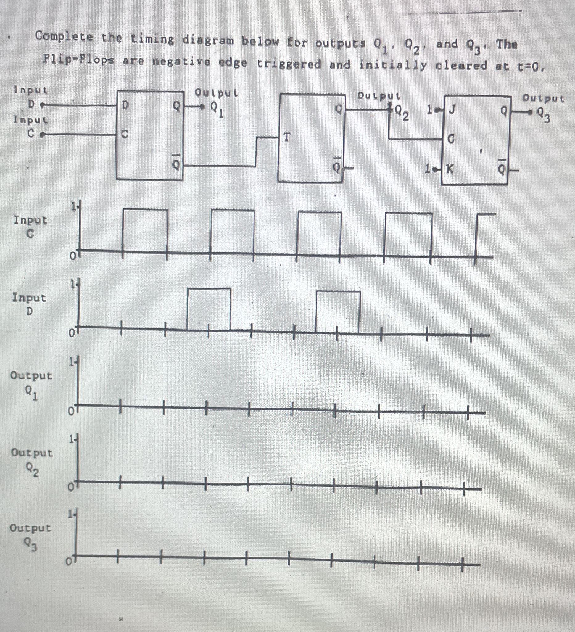 Complete the timing diagram below for outputs Q 1