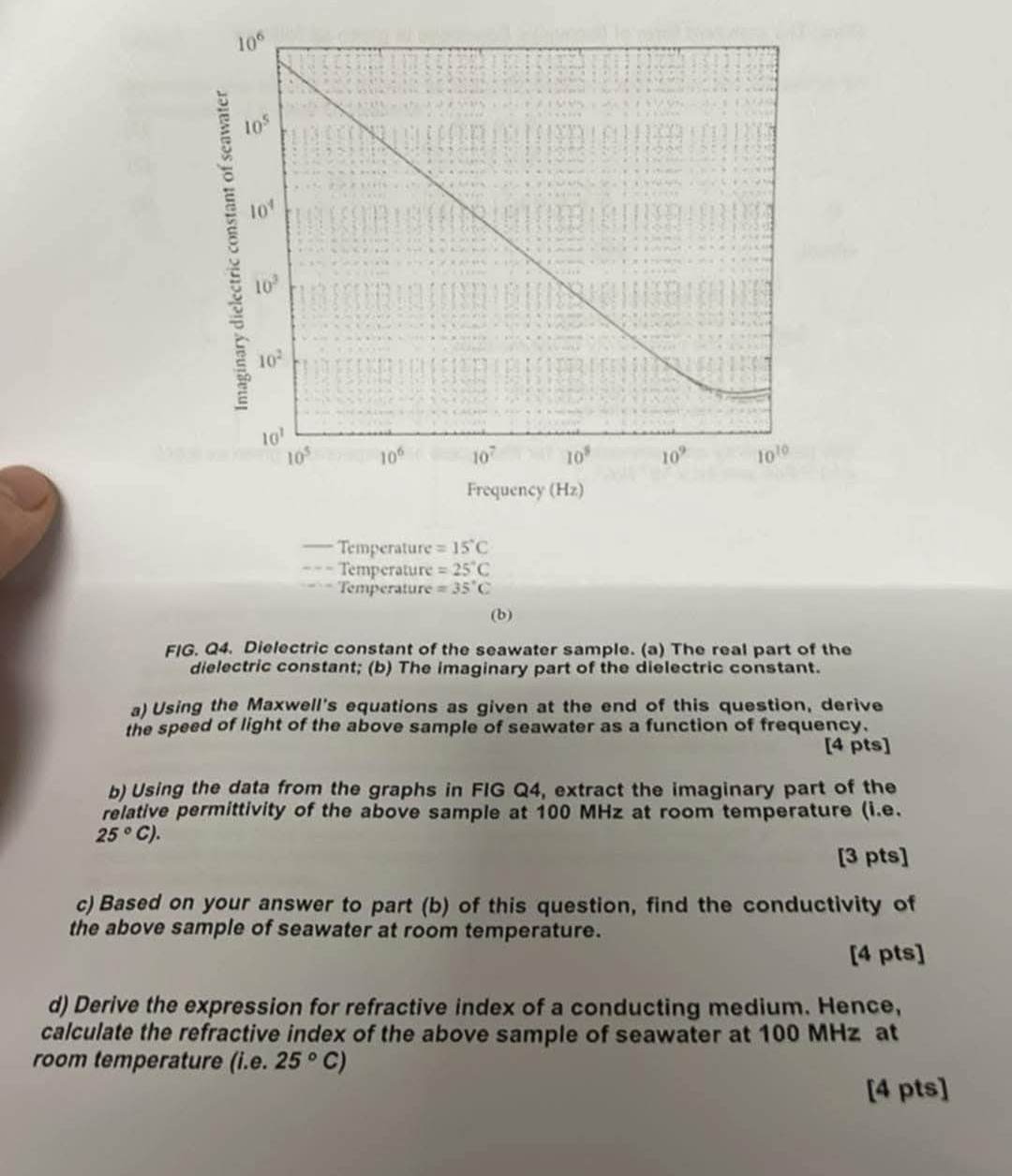 Suppose a sample of seawater has a complex