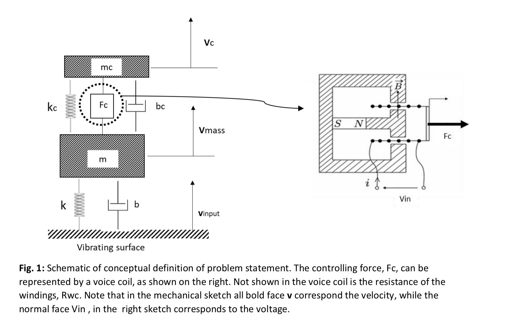 Fig. 1 : Schematic of conceptual definition of