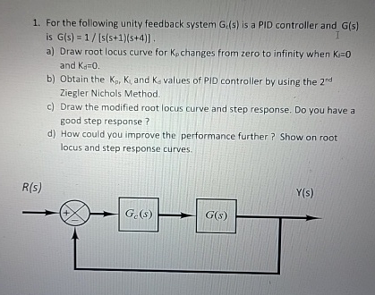 For the following unity feedback system G 2 ( s )