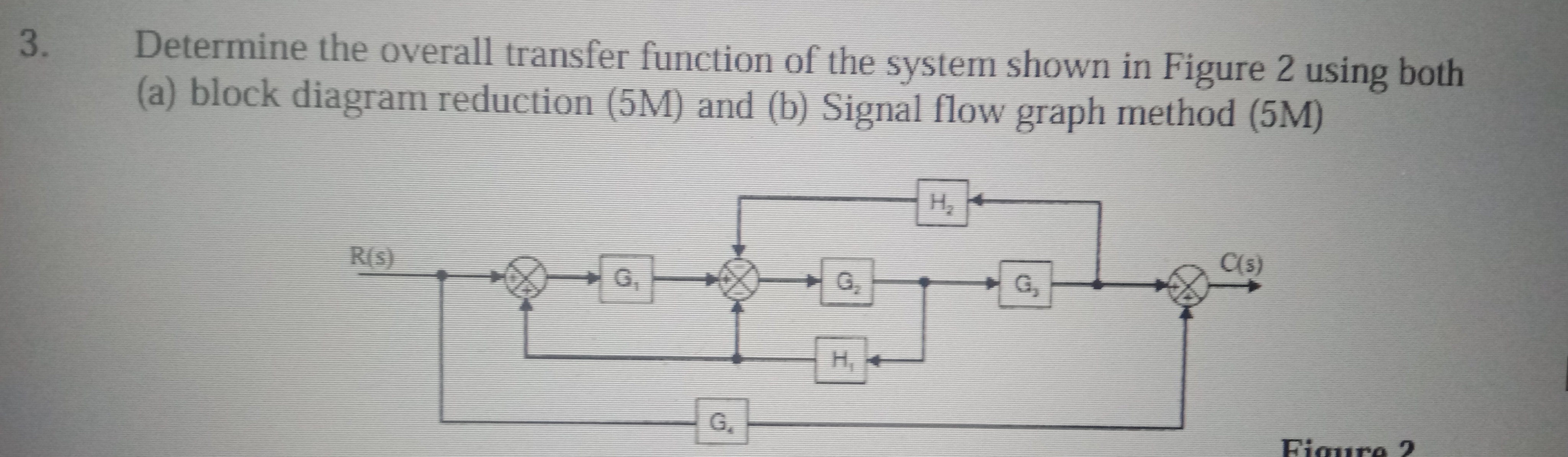 3 . Determine the overall transfer function of