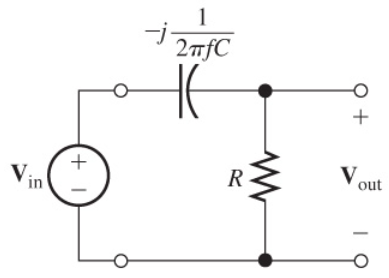 What value is required for the break frequency of