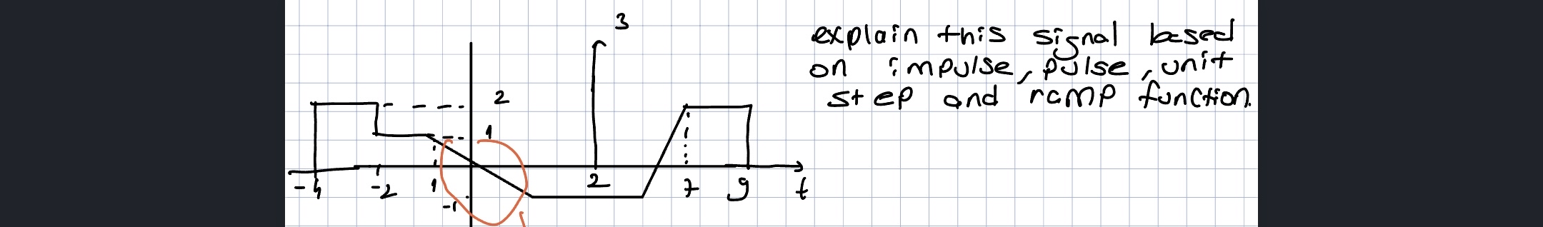 explain this signal besed on impulse, pulse, unit