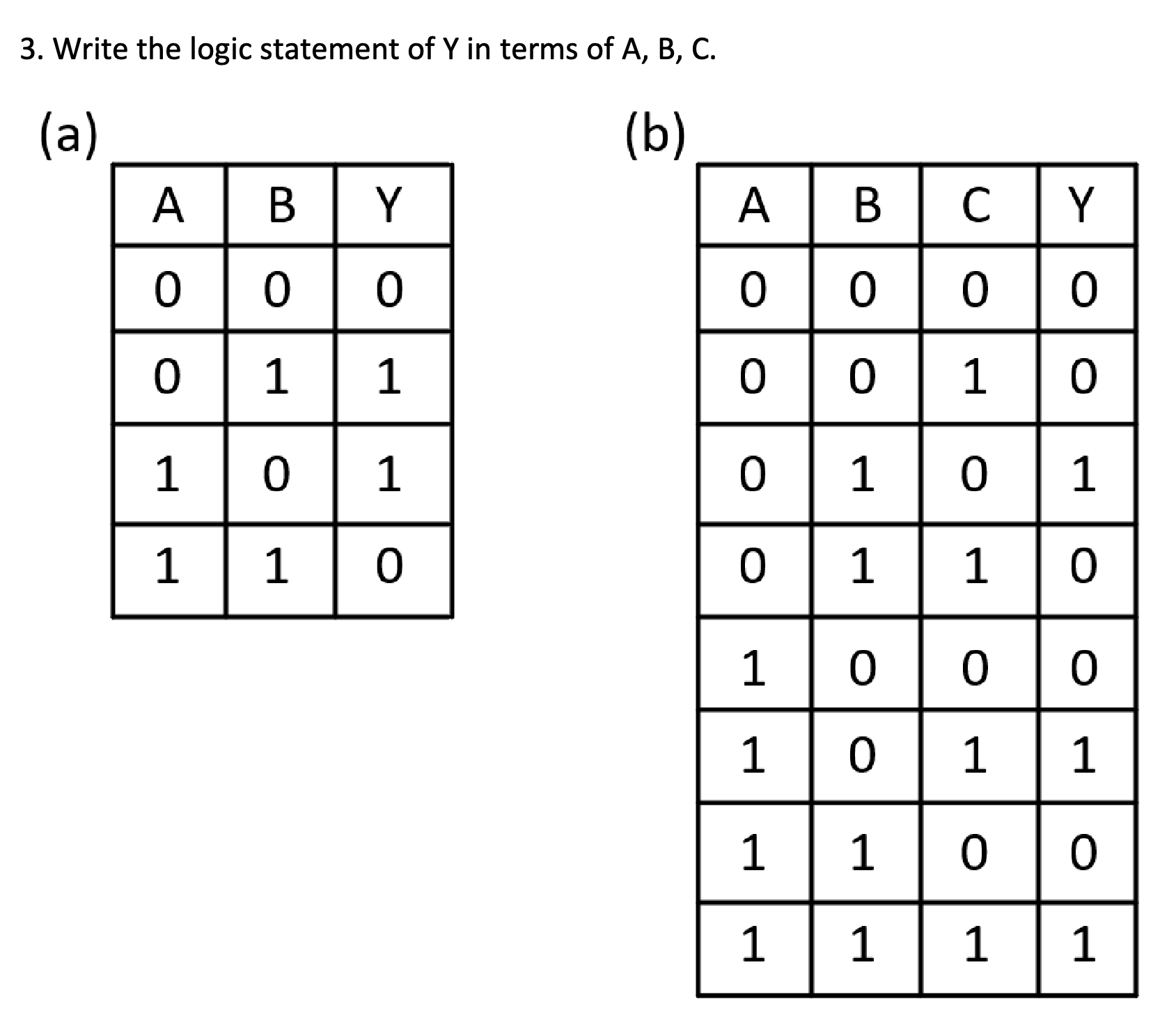 Write the logic statement of Y in terms of A , B