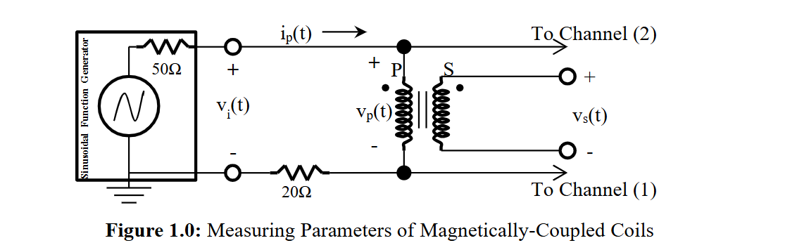 Figure 1 . 0 : Measuring Parameters of