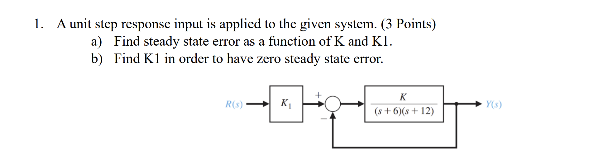 A unit step response input is applied to the