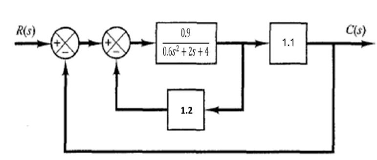 For the temperature control system of a