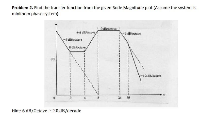Problem 2 . Find the transfer function from the