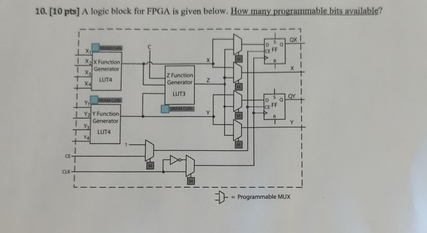 [ 1 0 pts ] A logic block for FPGA is given