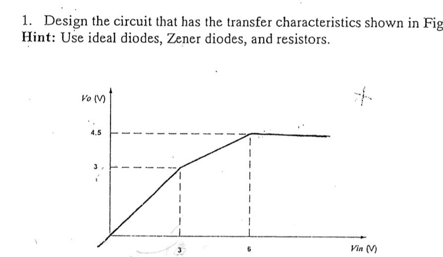 Design the circuit that has the transfer