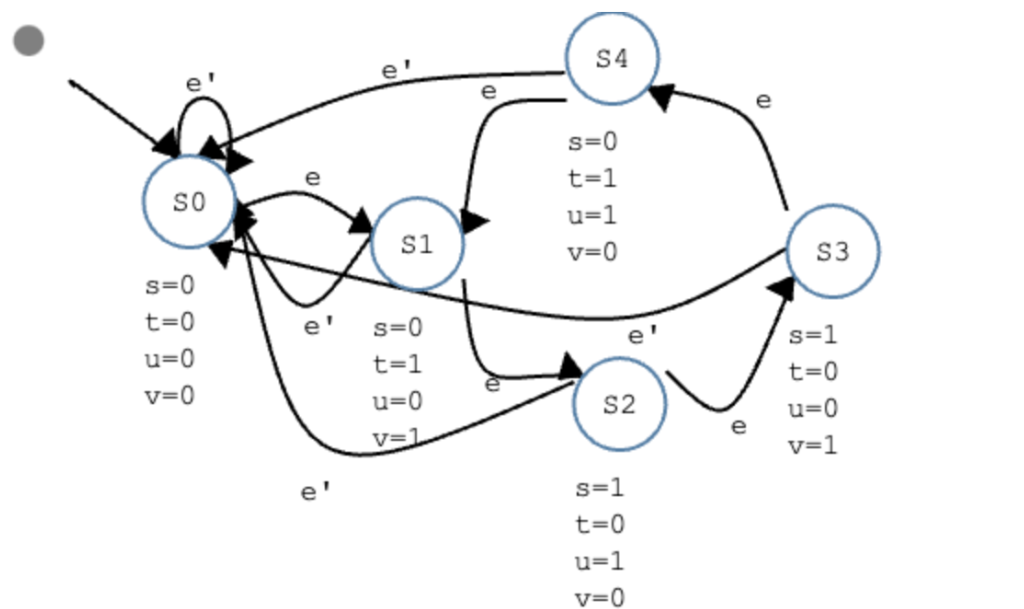 Please give me a 1 6 - row truth table of this