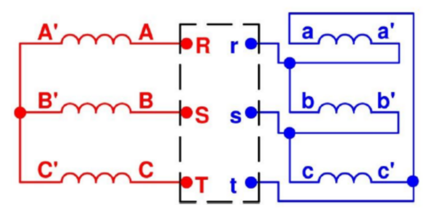 In the three - phase transformer shown in the