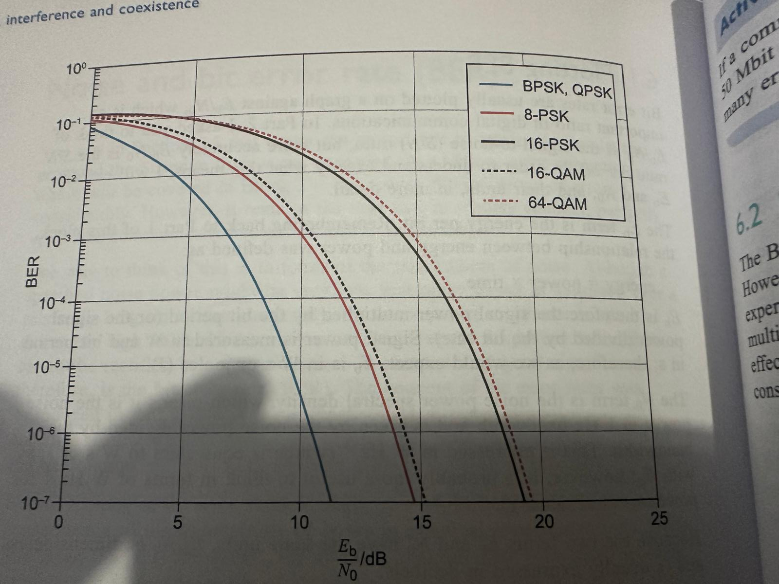 Figure 3 . 1 2 from Block 1 shows the bit error