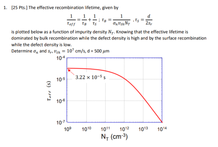 [ 2 5 Pts . ] The effective recombination