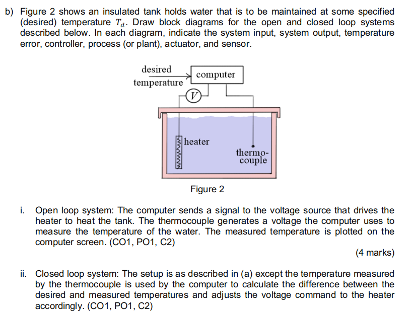 b ) Figure 2 shows an insulated tank holds water