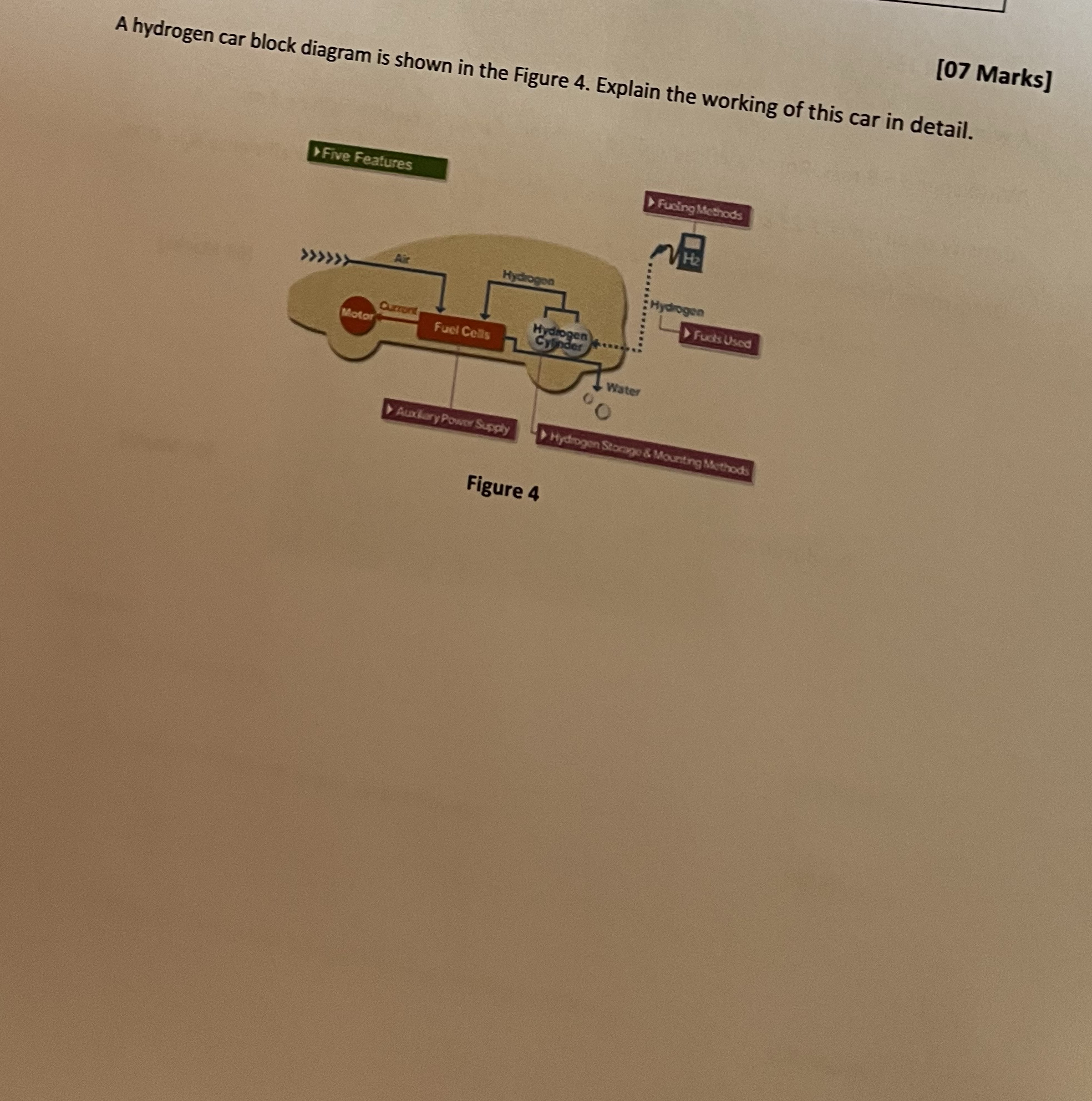 A hydrogen car block diagram is shown in the