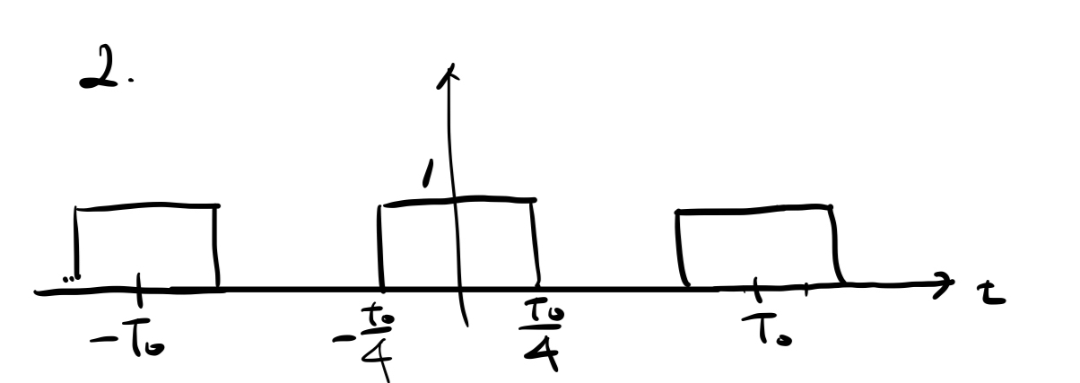 ( a ) Find the Fourier coefficient of the