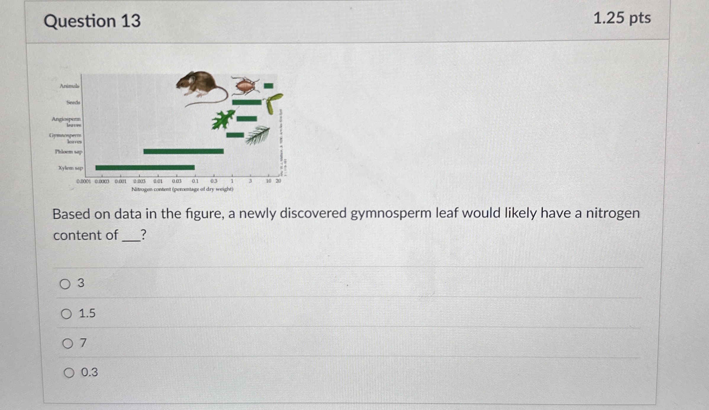 Question 1 3 1 . 2 5 pts Based on data in the