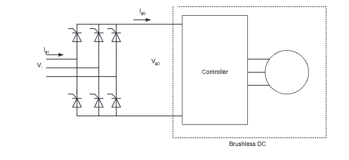 A brushless DC motor is fed from a 3 - phase