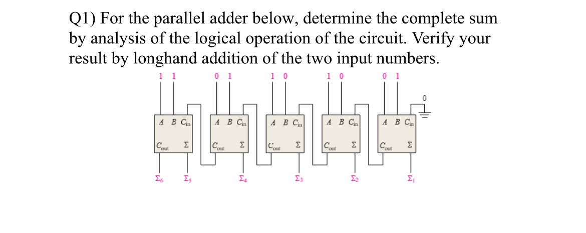 Q 1 ) For the parallel adder below, determine the