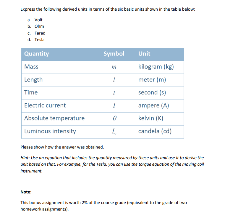 Express the following derived units in terms of