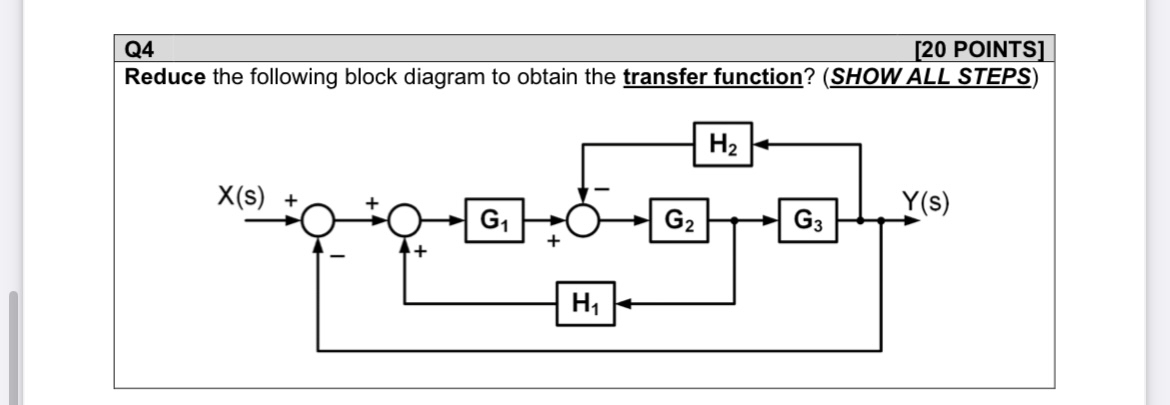 Q 4 [ 2 0 POINTS ] Reduce the following block