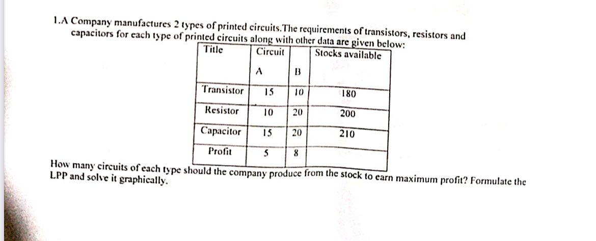 1 . A Company manufactures 2 types of printed